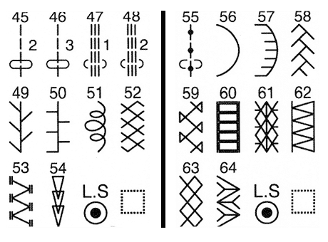 Points de couture 45 à 64